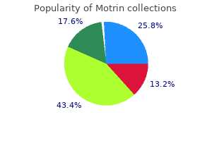 buy motrin