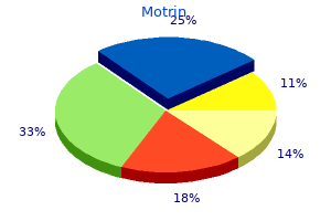 buy motrin 600 mg amex