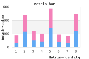 buy on line motrin