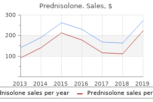 purchase cheap prednisolone line