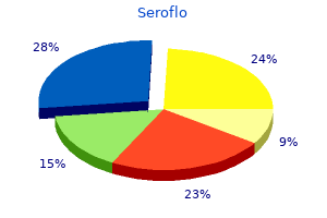 discount seroflo 250mcg otc