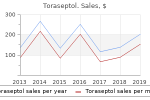 cheap generic toraseptol canada