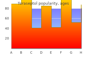 purchase toraseptol 250 mg on line
