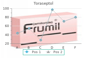 order 250mg toraseptol