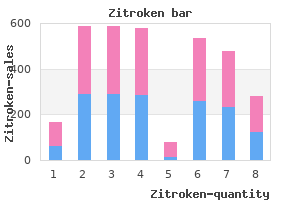 proven zitroken 100 mg
