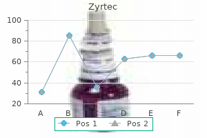 discount 10mg zyrtec otc