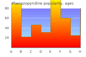 200 mg phenazopyridine sale