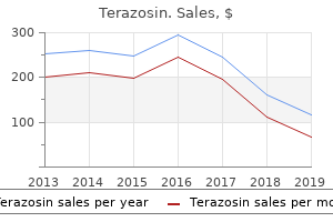 purchase terazosin 1 mg line