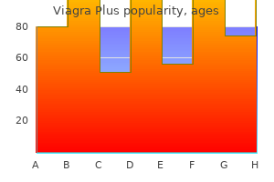 cheap viagra plus 400mg mastercard