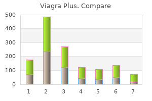 discount 400mg viagra plus visa