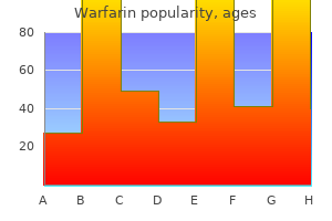 order warfarin now