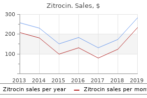 zitrocin 100 mg without a prescription