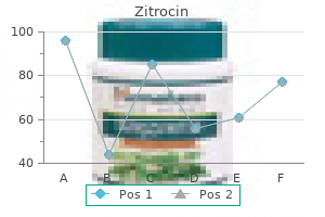 purchase 250 mg zitrocin with amex