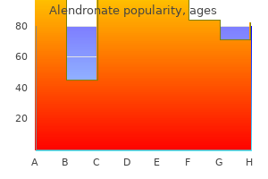 purchase alendronate with visa