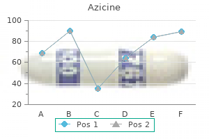 buy azicine 100 mg without a prescription