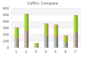 cheap ceftin 250 mg on-line