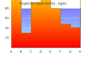 order aygestin 5mg amex