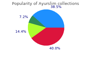cheap ayurslim online american express