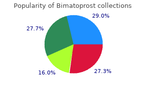 cheap bimatoprost 3 ml line