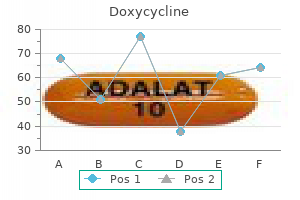 cheap doxycycline 200mg free shipping