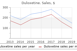 generic 20mg duloxetine mastercard