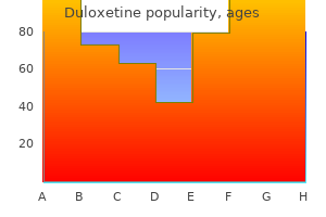 buy duloxetine 60mg visa
