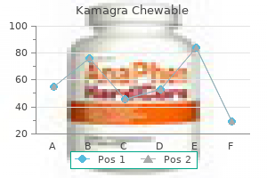order kamagra chewable without prescription