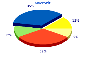 250 mg macrozit