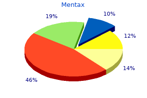 mentax 15 gm otc