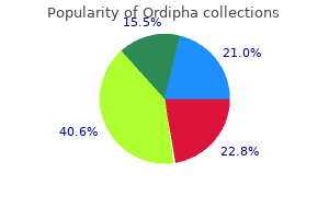 100mg ordipha with visa