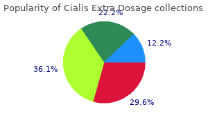buy discount cialis extra dosage 200mg line