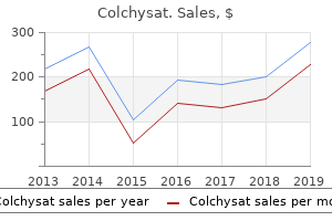 purchase colchysat with american express