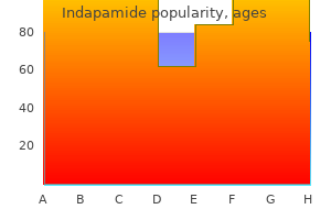 buy cheap indapamide 2.5 mg online