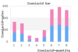 order isoniazid now