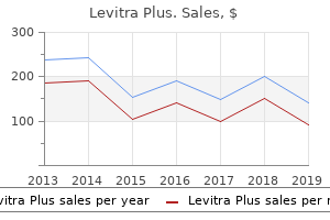 purchase levitra plus 400mg visa