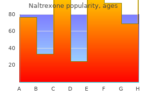 purchase naltrexone without prescription