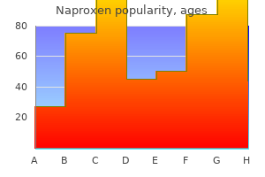 purchase naproxen line