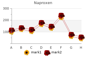 buy cheapest naproxen and naproxen