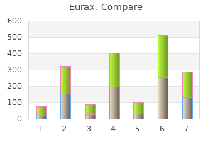buy eurax 20 gm without prescription