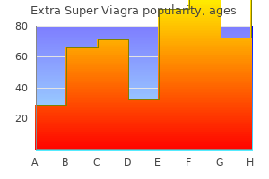 200 mg extra super viagra mastercard