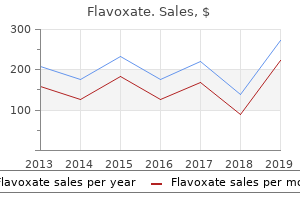 proven 200mg flavoxate