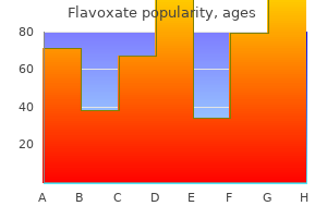 discount flavoxate 200mg otc