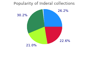 purchase inderal pills in toronto