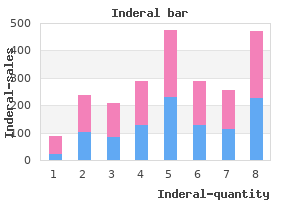 purchase inderal overnight