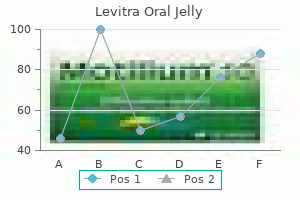 order levitra oral jelly 20mg fast delivery