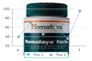 quality 2.5mg oxytrol