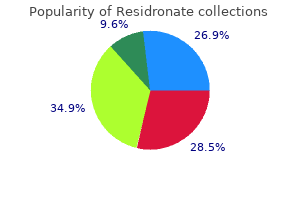 buy residronate canada