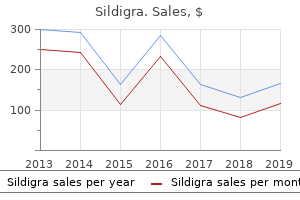 sildigra 100 mg fast delivery