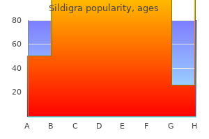 buy 25mg sildigra visa