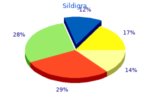 order sildigra pills in toronto